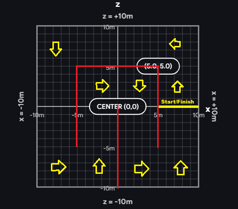 Race track layout